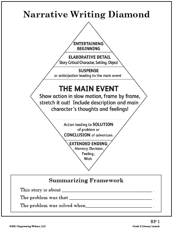 What Is Narrative Paragraph Definition